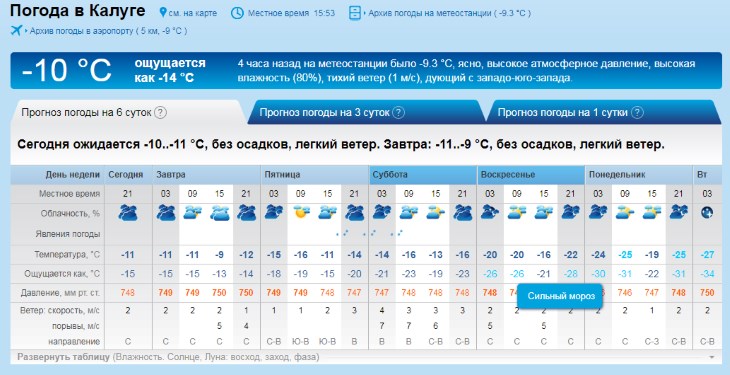 Погода калуга на 14 дней гисметео. Погода в Калуге. Омода Калуга. Погода в Калуге на неделю. Погода в Калуге на 10 дней.