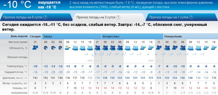 Погода в Калуге на выходные