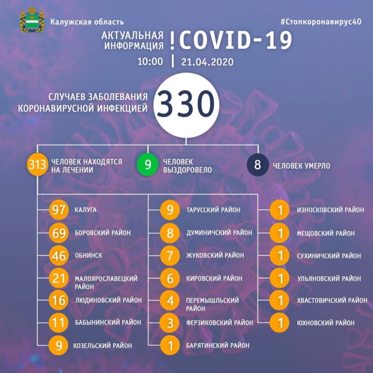 Статистика коронавирус