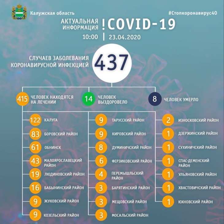 Статистика коронавирус