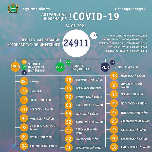 За сутки ещё три жителя Калужской области скончались от коронавируса