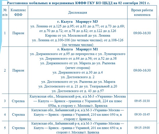 Опубликованы места установки дорожных камер в Калужской области 2 сентября