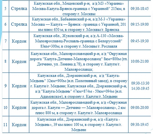 Опубликованы места установки дорожных камер в Калужской области 6 сентября