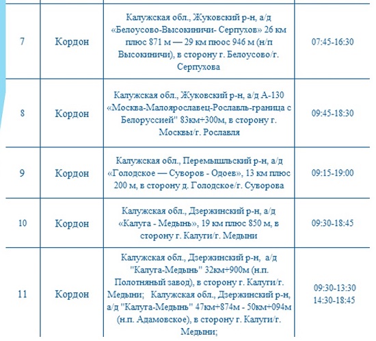 Опубликованы места установки дорожных камер в Калужской области 7 сентября