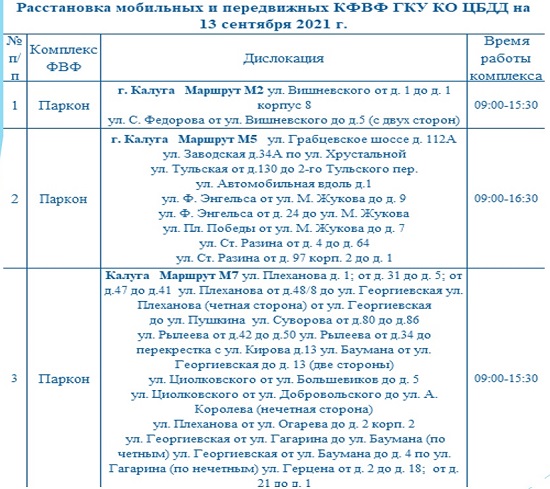 Опубликованы места установки дорожных камер в Калужской области 13 сентября