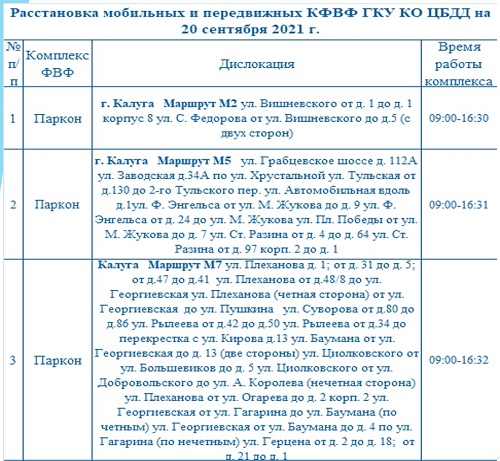 Опубликованы места установки дорожных камер в Калужской области 20 сентября