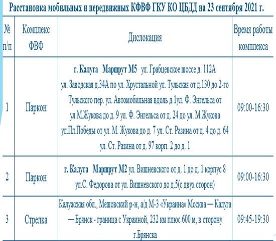 Опубликованы места установки дорожных камер в Калужской области 23 сентября