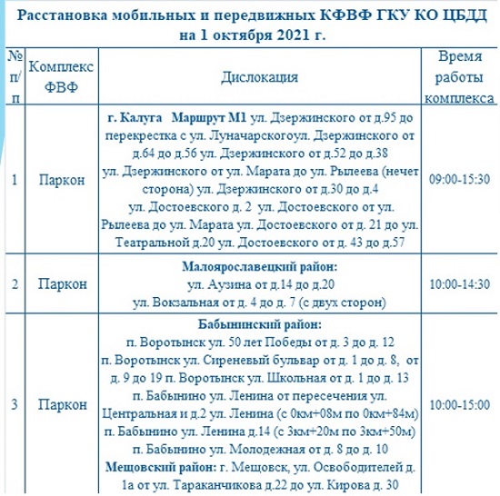 Опубликованы места установки дорожных камер в Калужской области 1 октября