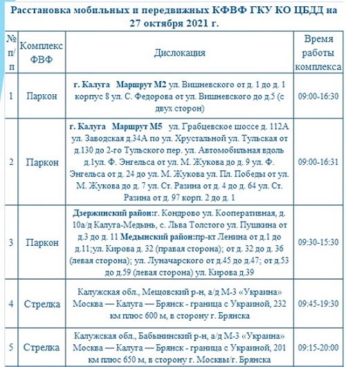 Опубликованы места установки дорожных камер в Калужской области 27 октября
