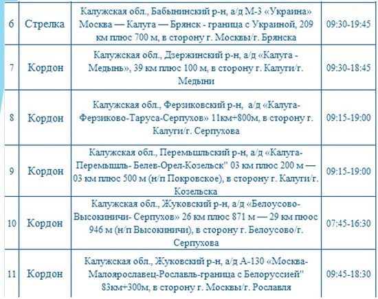 Опубликованы места установки дорожных камер в Калужской области 27 октября