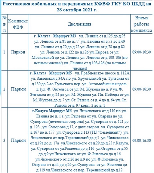 Опубликованы места установки дорожных камер в Калужской области 28 октября