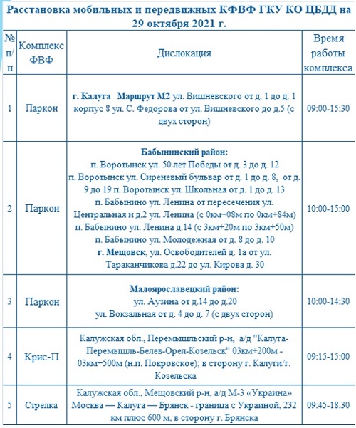 Опубликованы места установки дорожных камер в Калужской области 29 октября