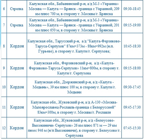 Опубликованы места установки дорожных камер в Калужской области 29 октября