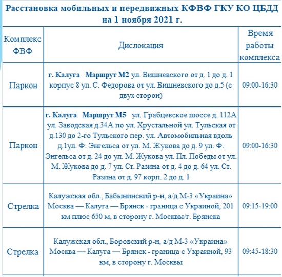 Опубликованы места установки дорожных камер в Калужской области 1 ноября
