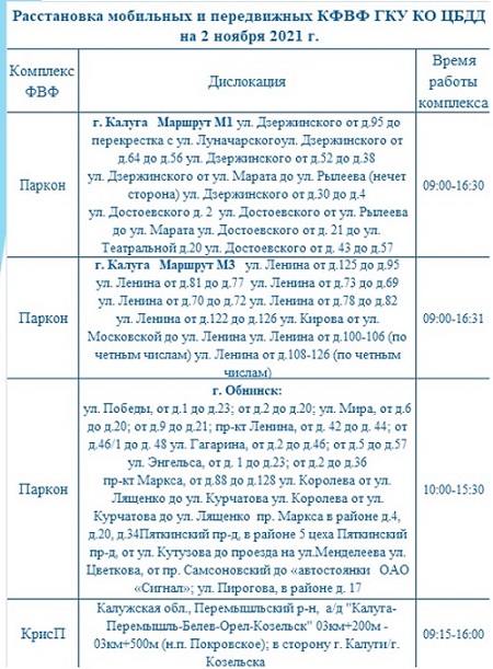 Опубликованы места установки дорожных камер в Калужской области 2 ноября