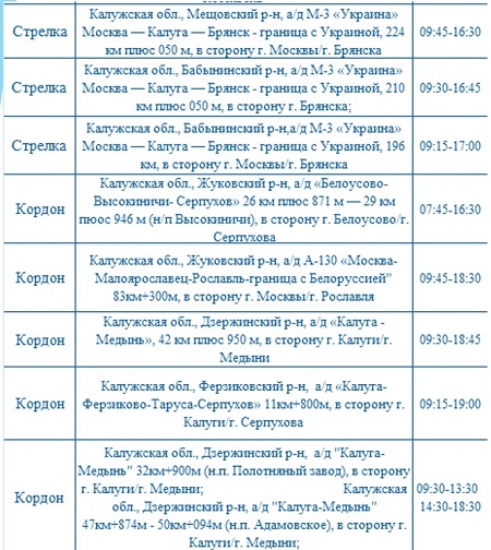 Опубликованы места установки дорожных камер в Калужской области 2 ноября