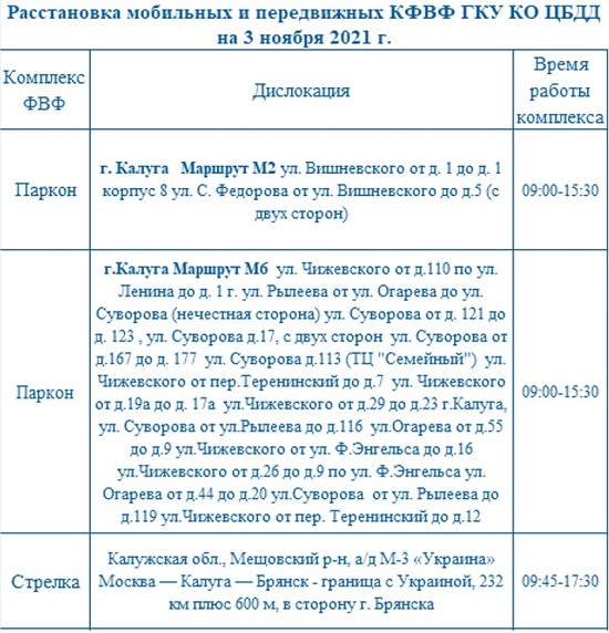Опубликованы места установки дорожных камер в Калужской области 3 ноября