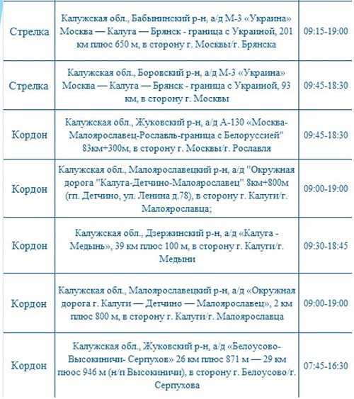 Опубликованы места установки дорожных камер в Калужской области 8 ноября