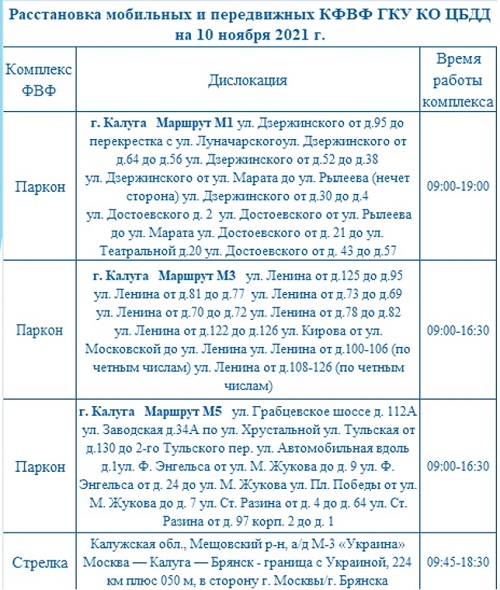 Опубликованы места установки дорожных камер в Калужской области 10 ноября