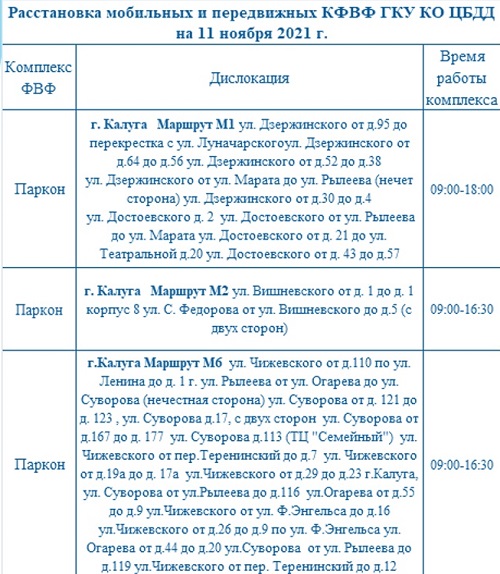 Опубликованы места установки дорожных камер в Калужской области 11 ноября