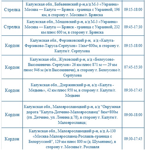 Опубликованы места установки дорожных камер в Калужской области 11 ноября