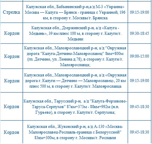 Опубликованы места установки дорожных камер в Калужской области 12 ноября
