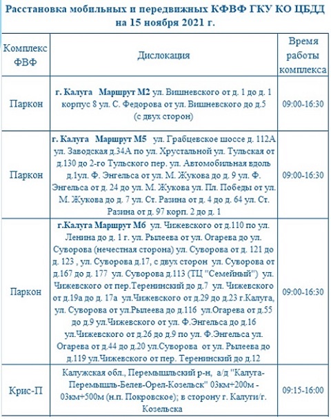 Опубликованы места установки дорожных камер в Калужской области 15 ноября
