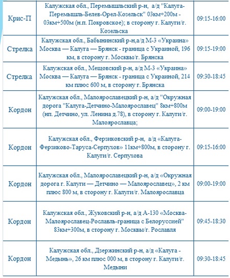 Опубликованы места установки дорожных камер в Калужской области 16 ноября