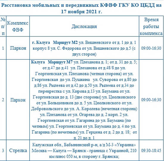 Опубликованы места установки дорожных камер в Калужской области 17 ноября