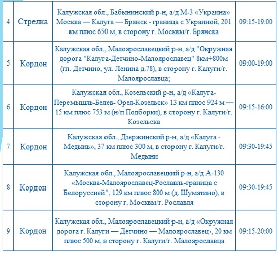 Опубликованы места установки дорожных камер в Калужской области 17 ноября