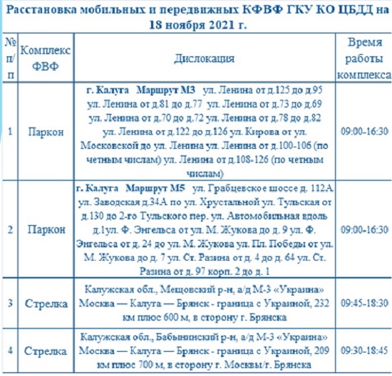 Опубликованы места установки дорожных камер в Калужской области 18 ноября