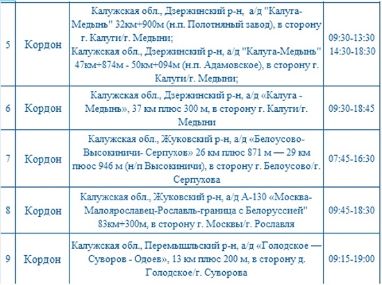 Опубликованы места установки дорожных камер в Калужской области 18 ноября