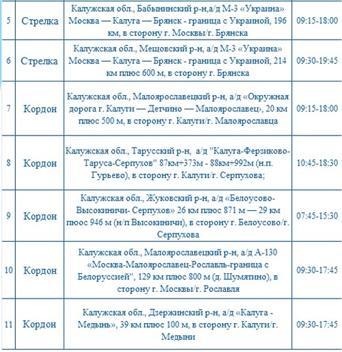Опубликованы места установки дорожных камер в Калужской области 19 ноября