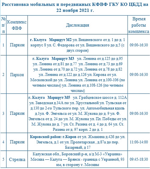 Опубликованы места установки дорожных камер в Калужской области 22 ноября