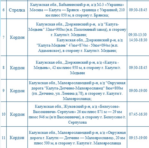 Опубликованы места установки дорожных камер в Калужской области 22 ноября
