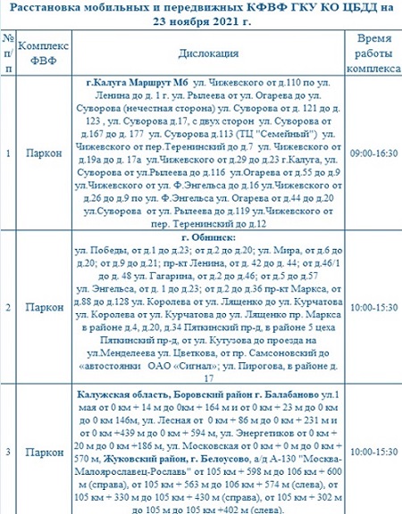Опубликованы места установки дорожных камер в Калужской области 23 ноября