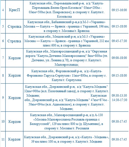 Опубликованы места установки дорожных камер в Калужской области 23 ноября
