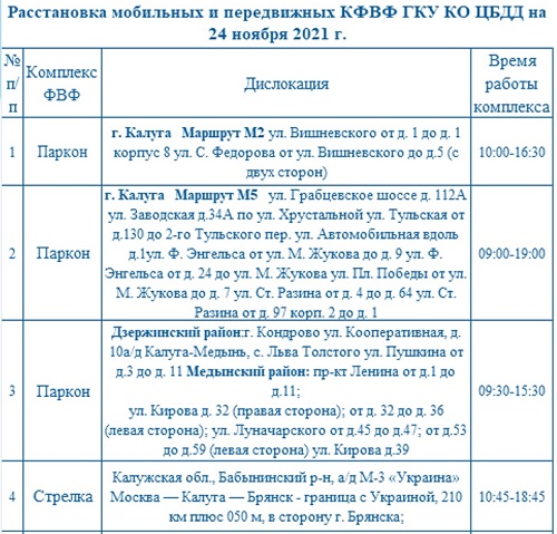 Опубликованы места установки дорожных камер в Калужской области 24 ноября