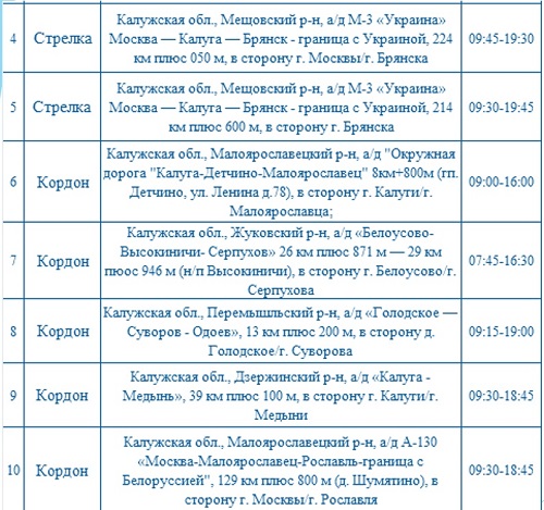 Опубликованы места установки дорожных камер в Калужской области 25 ноября