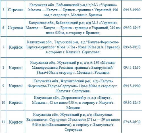 Опубликованы места установки дорожных камер в Калужской области 26 ноября