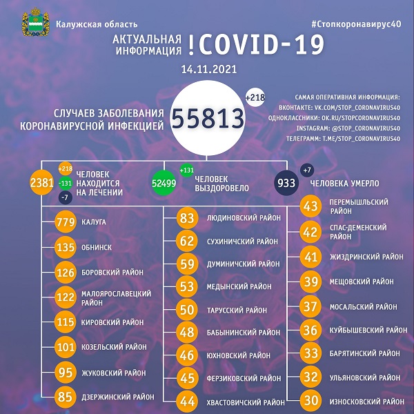 Калужский минздрав опубликовал данные по заболеваемости коронавирусом в районах области