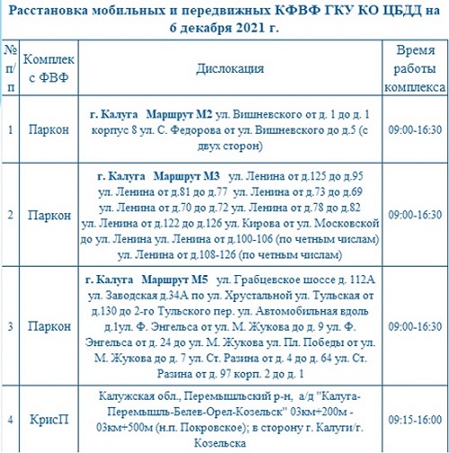 Опубликованы места установки дорожных камер в Калужской области 6 декабря