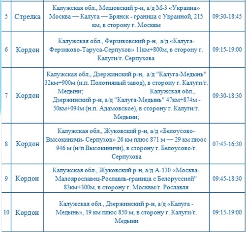Опубликованы места установки дорожных камер в Калужской области 6 декабря