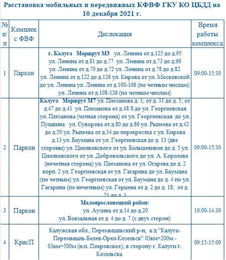 Опубликованы места установки дорожных камер в Калужской области 10 декабря