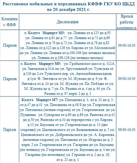 Опубликованы места установки дорожных камер в Калужской области 20 декабря