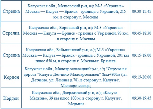 Опубликованы места установки дорожных камер в Калужской области 20 декабря