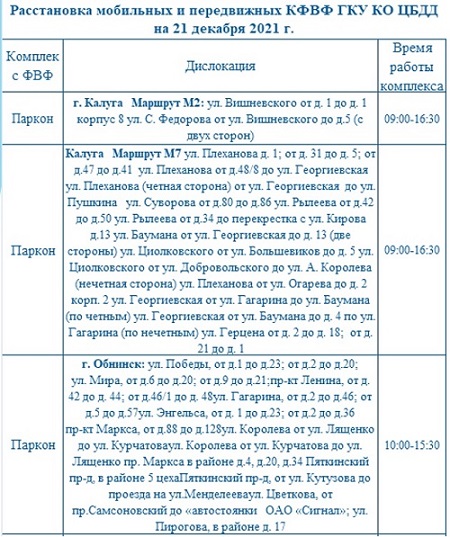 Опубликованы места установки дорожных камер в Калужской области 21 декабря