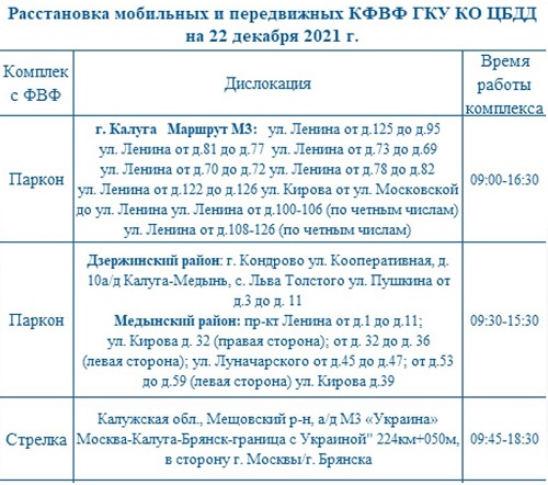 Опубликованы места установки дорожных камер в Калужской области 22 декабря
