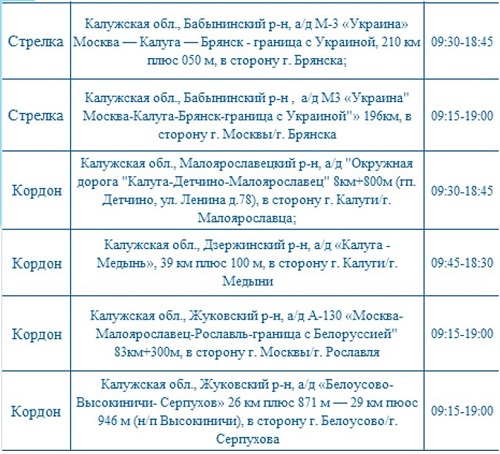Опубликованы места установки дорожных камер в Калужской области 22 декабря
