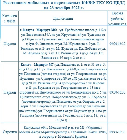Опубликованы места установки дорожных камер в Калужской области 23 декабря
